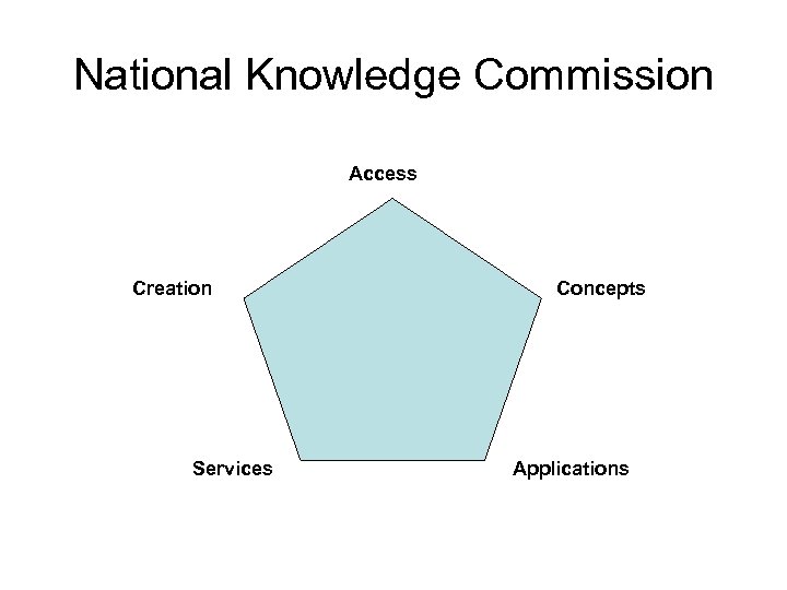 National Knowledge Commission Access Creation Services Concepts Applications 