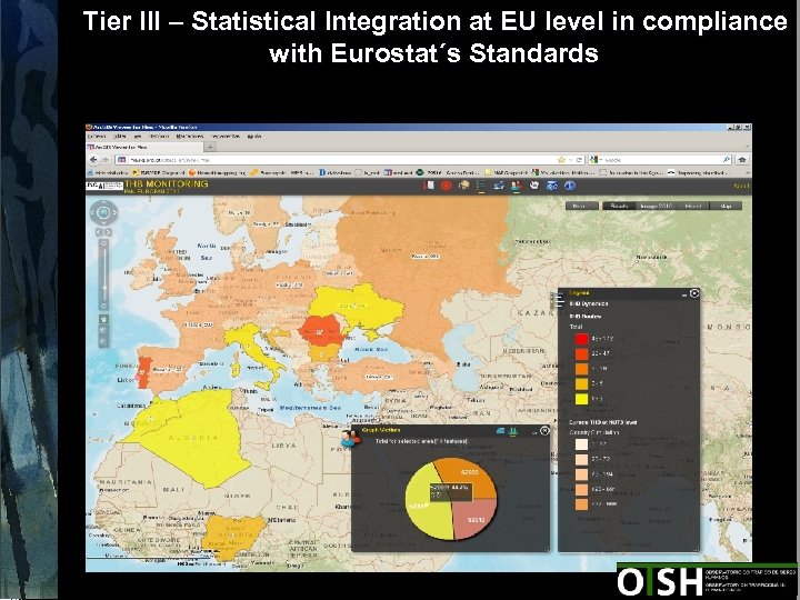 Tier III – Statistical Integration at EU level in compliance with Eurostat´s Standards 