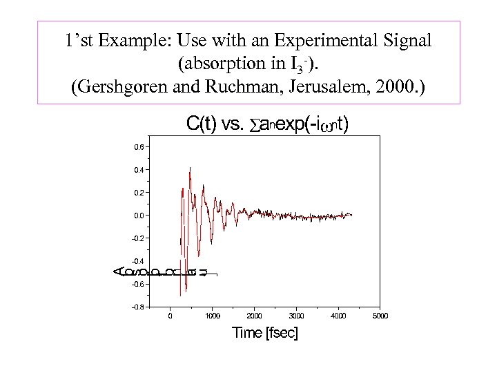 1’st Example: Use with an Experimental Signal (absorption in I 3 -). (Gershgoren and