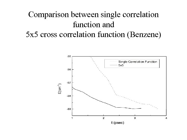 Comparison between single correlation function and 5 x 5 cross correlation function (Benzene) 