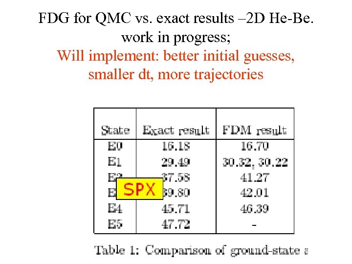 FDG for QMC vs. exact results – 2 D He-Be. work in progress; Will