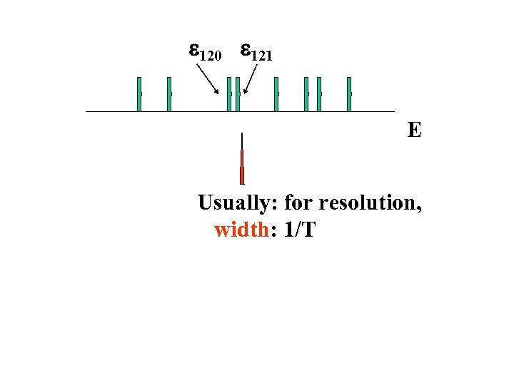 e 120 e 121 E Usually: for resolution, width: 1/T 