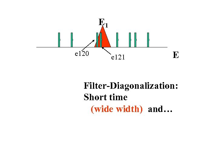 E 1 e 120 e 121 E Filter-Diagonalization: Short time (wide width) and… 