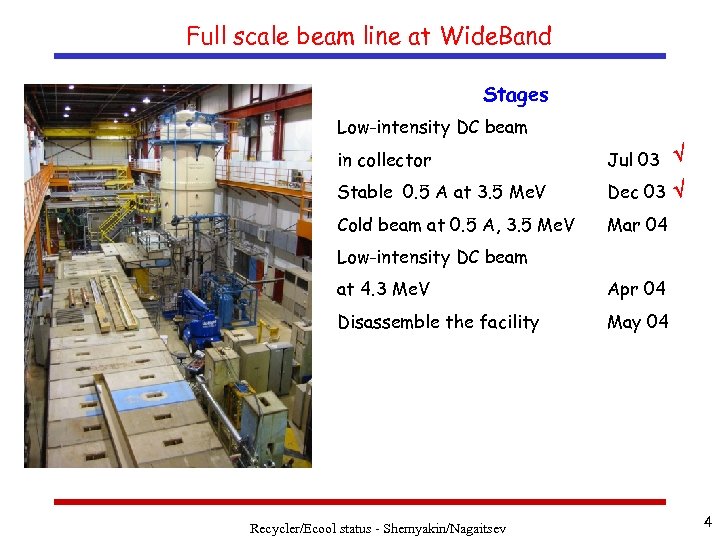 Full scale beam line at Wide. Band Stages Low-intensity DC beam in collector Jul
