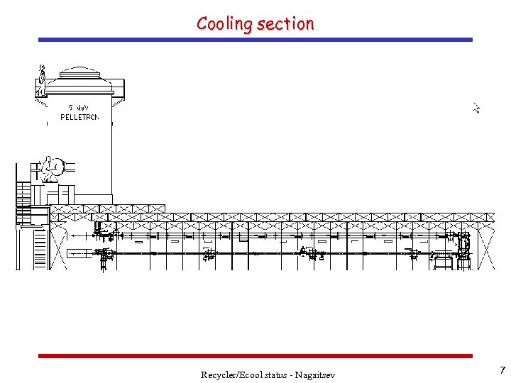 Cooling section Recycler/Ecool status - Nagaitsev 7 