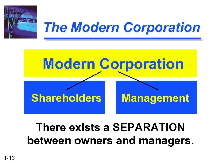 The Modern Corporation Shareholders Management There exists a SEPARATION between owners and managers. 1