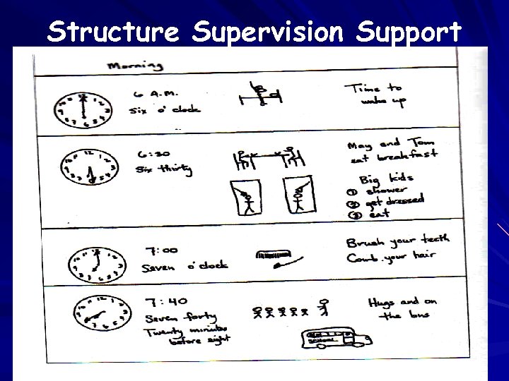 Structure Supervision Support 