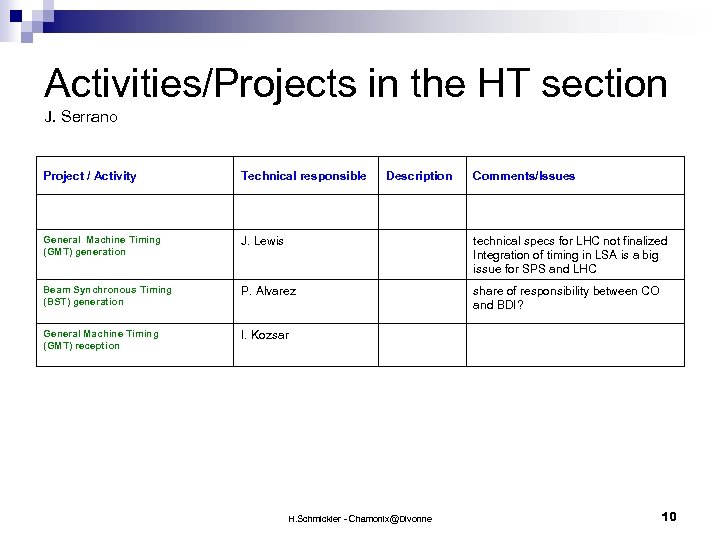 Activities/Projects in the HT section J. Serrano Project / Activity Technical responsible Description Comments/Issues