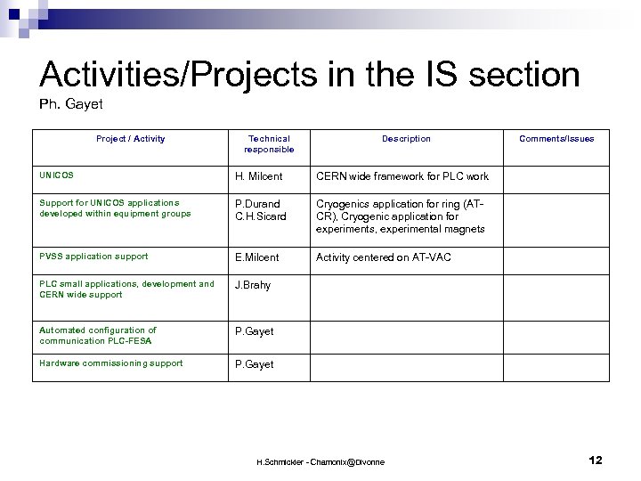 Activities/Projects in the IS section Ph. Gayet Project / Activity Technical responsible Description Comments/Issues