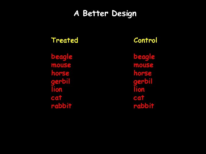 A Better Design Treated Control beagle mouse horse gerbil lion cat rabbit 