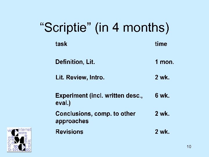 “Scriptie” (in 4 months) 10 