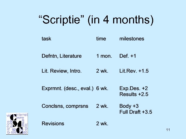 “Scriptie” (in 4 months) 11 