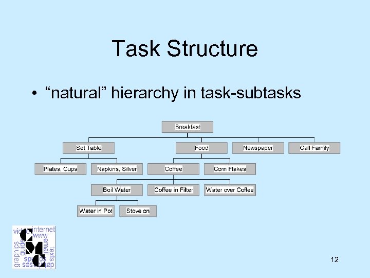Task Structure • “natural” hierarchy in task-subtasks 12 