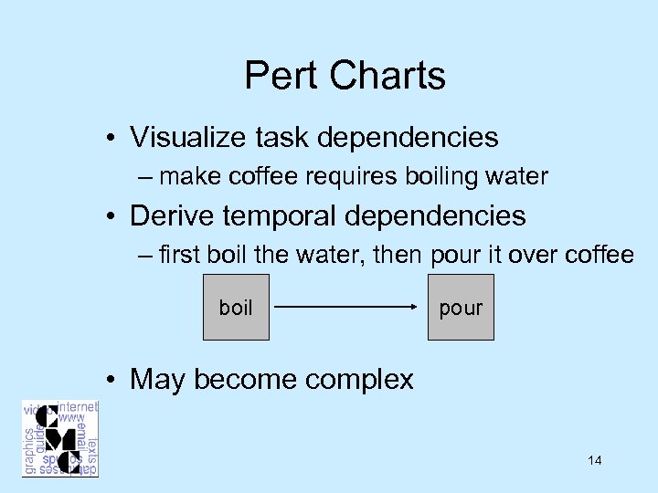 Pert Charts • Visualize task dependencies – make coffee requires boiling water • Derive