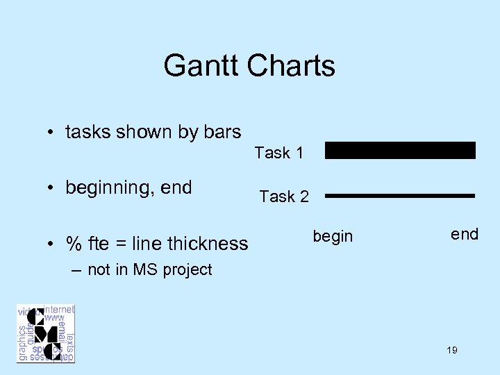 Gantt Charts • tasks shown by bars Task 1 • beginning, end • %