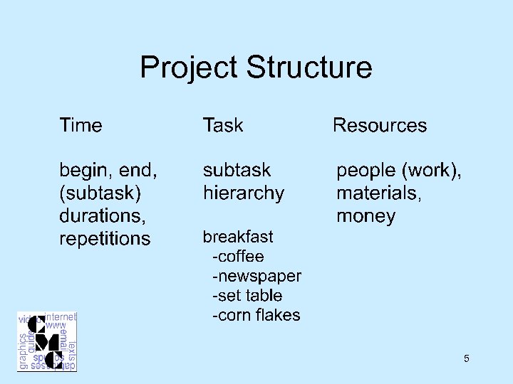Project Structure 5 