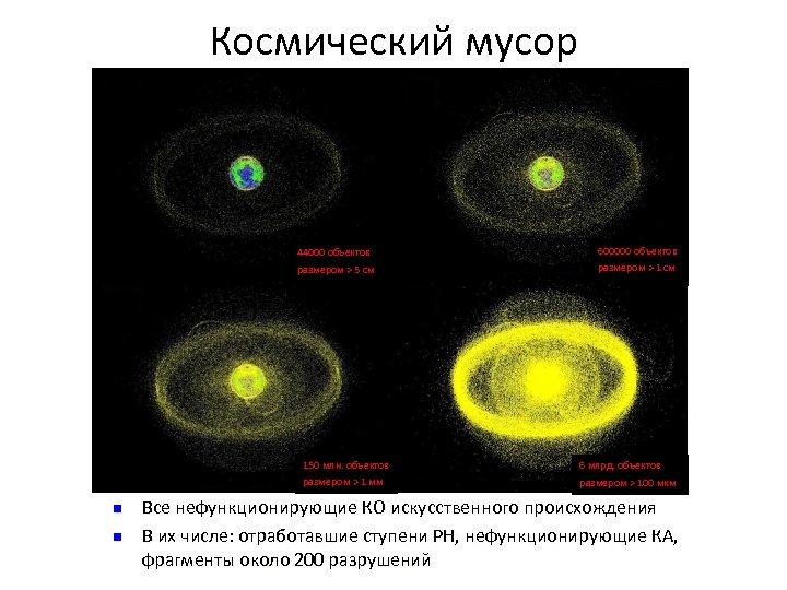 Космический мусор 44000 объектов 600000 объектов размером > 5 см размером > 1 см