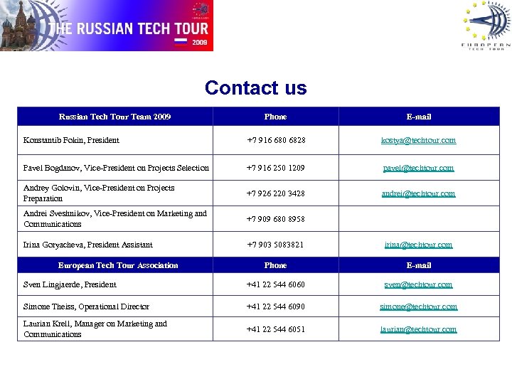 Contact us Russian Tech Tour Team 2009 Phone E-mail Konstantib Fokin, President +7 916