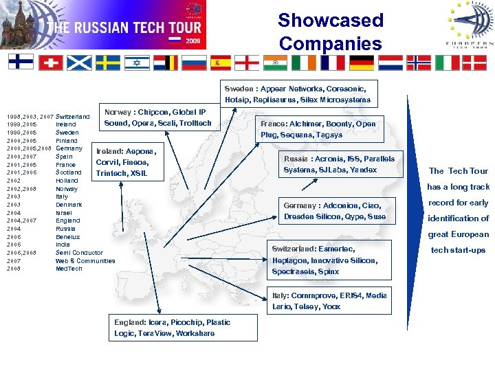 Showcased Companies Sweden : Appear Networks, Coresonic, Hotsip, Replisaurus, Silex Microsystems 1998, 2003, 2007