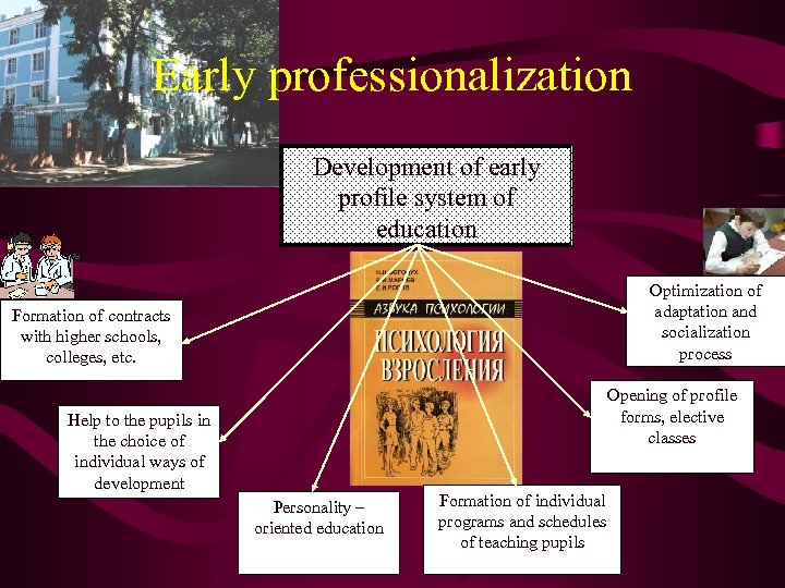 Early professionalization Development of early profile system of education Optimization of adaptation and socialization