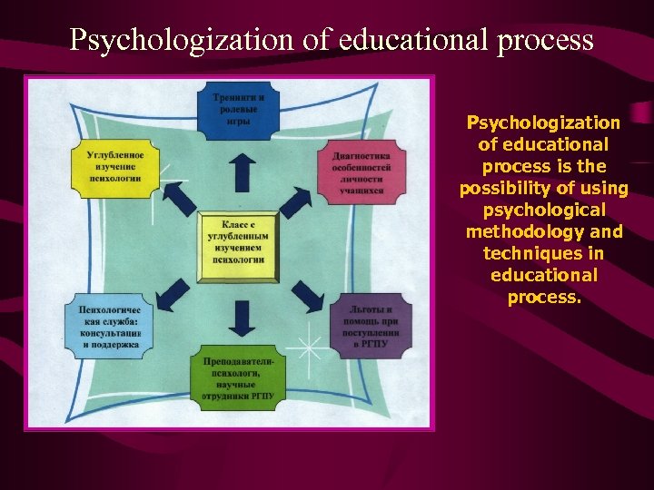 Psychologization of educational process is the possibility of using psychological methodology and techniques in