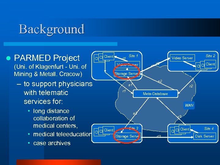 Background l PARMED Project Client Site 1 Video Server (Uni. of Klagenfurt - Uni.