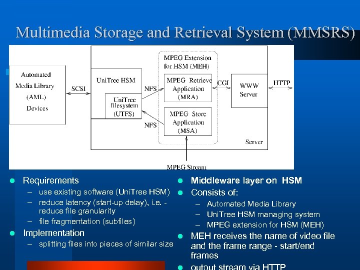 Multimedia Storage and Retrieval System (MMSRS) l Middleware layer on HSM – use existing