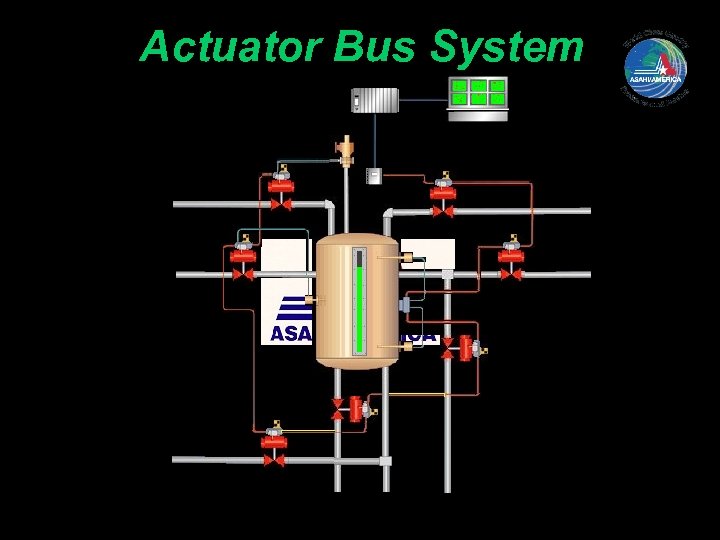 Actuator Bus System 