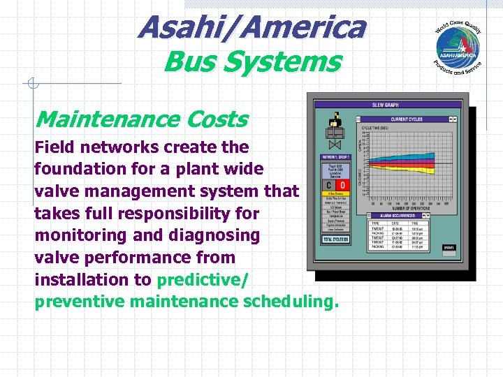 Asahi/America Bus Systems Maintenance Costs Field networks create the foundation for a plant wide