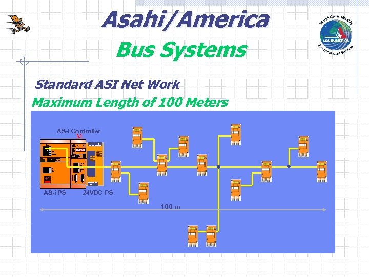 Asahi/America Bus Systems Standard ASI Net Work Maximum Length of 100 Meters AS-i Controller