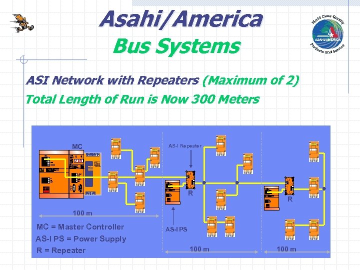 Asahi/America Bus Systems ASI Network with Repeaters (Maximum of 2) Total Length of Run