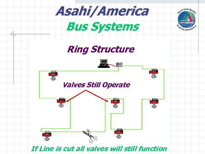 Asahi/America Bus Systems Ring Structure Valves Still Operate If Line is cut all valves