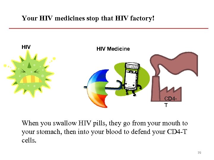 Your HIV medicines stop that HIV factory! HIV Medicine CD 4 T When you