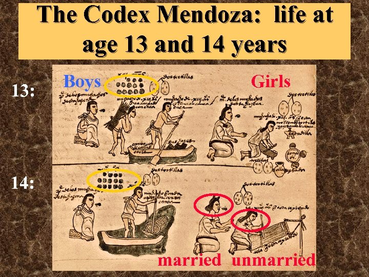 The Codex Mendoza: life at age 13 and 14 years 13: Boys Girls 14: