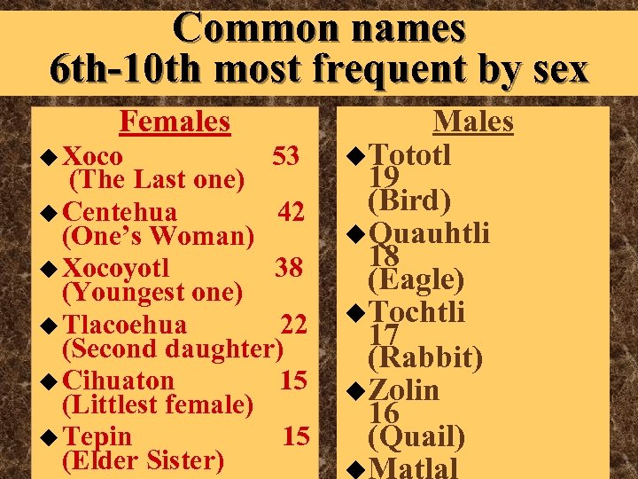 Common names 6 th-10 th most frequent by sex Females u Xoco 53 (The