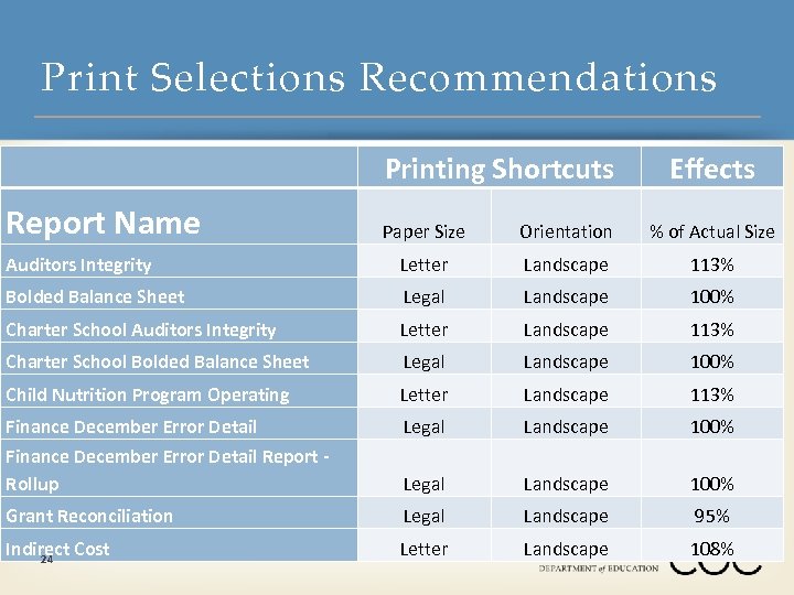 Print Selections Recommendations Printing Shortcuts Effects Report Name Paper Size Orientation % of Actual