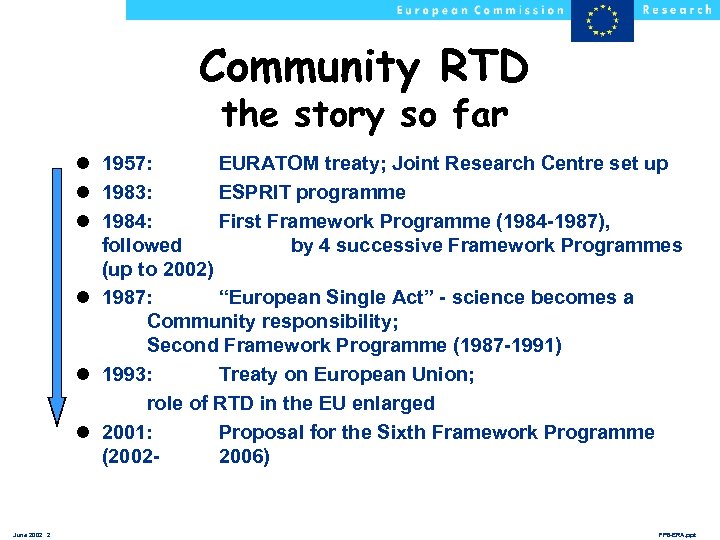 Community RTD the story so far l 1957: EURATOM treaty; Joint Research Centre set