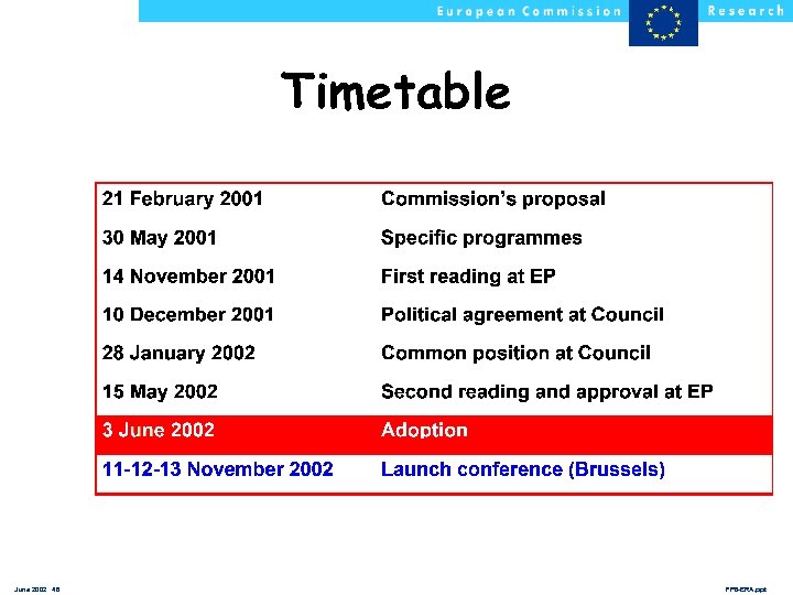 Timetable June 2002 46 FP 6 -ERA. ppt 