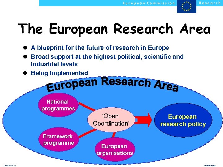 The European Research Area l A blueprint for the future of research in Europe