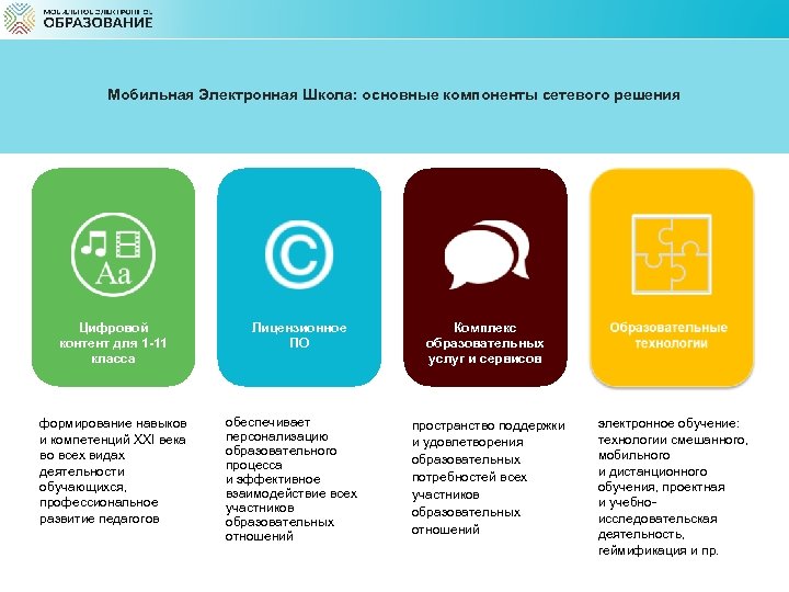 Мобильная Электронная Школа: основные компоненты сетевого решения Цифровой контент для 1 -11 класса формирование