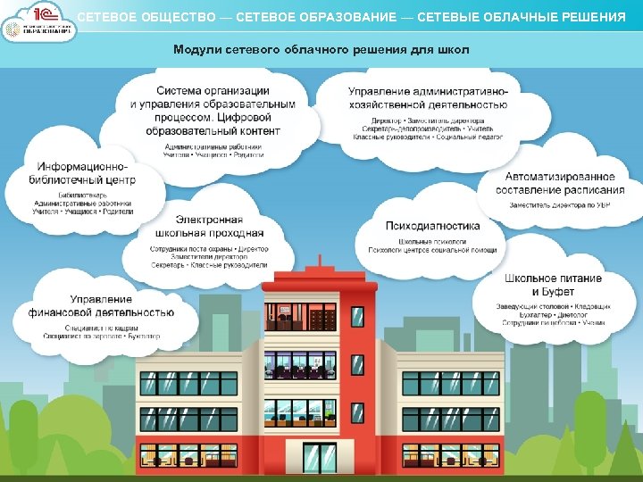 СЕТЕВОЕ ОБЩЕСТВО — СЕТЕВОЕ ОБРАЗОВАНИЕ — СЕТЕВЫЕ ОБЛАЧНЫЕ РЕШЕНИЯ Модули сетевого облачного решения для