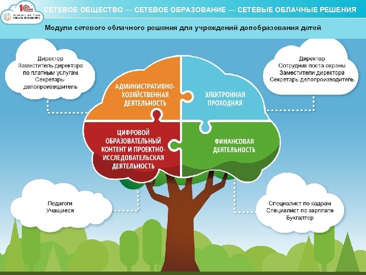 Сетевое образование 23