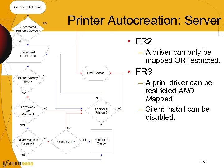 Printer Autocreation: Server • FR 2 – A driver can only be mapped OR