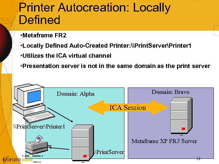 Printer Autocreation: Locally Defined • Metaframe FR 2 • Locally Defined Auto-Created Printer: \Print.