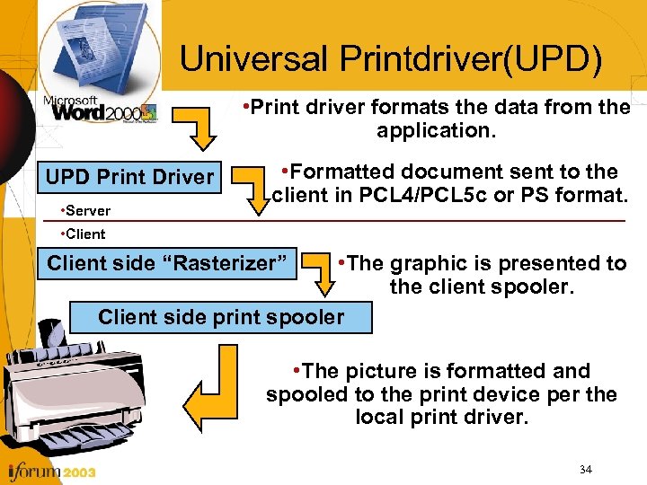 Universal Printdriver(UPD) • Print driver formats the data from the application. UPD Print Driver