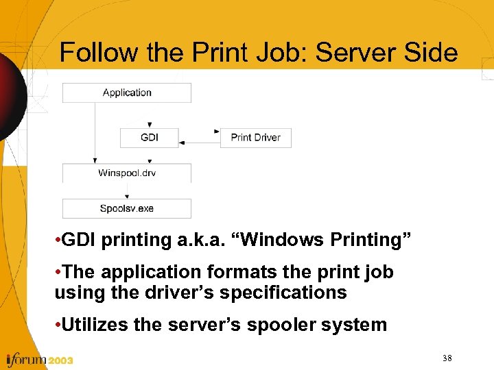 Follow the Print Job: Server Side • GDI printing a. k. a. “Windows Printing”