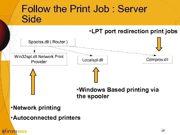 Follow the Print Job : Server Side • LPT port redirection print jobs •