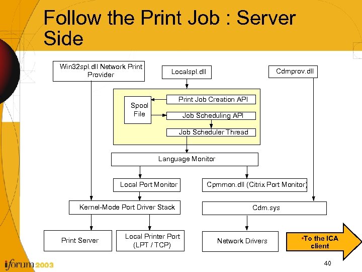 Follow the Print Job : Server Side Win 32 spl. dll Network Print Provider