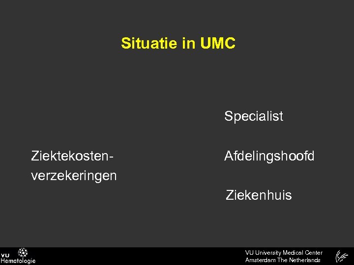 Situatie in UMC Specialist Ziektekostenverzekeringen Afdelingshoofd Ziekenhuis VU University Medical Center Amsterdam The Netherlands