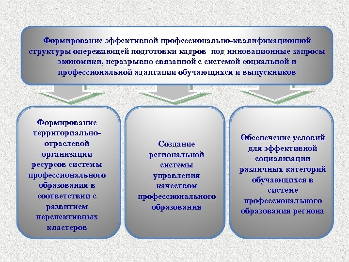 Проблема подготовка кадров